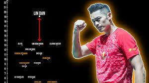 Lee chong wei has lost the last two olympic finals at beijing and london to lin dan. Lee Chong Wei S Greatness In Numbers Youtube