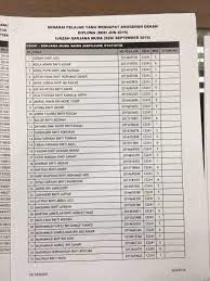 Anugerah dekan dan anugerah naib cancelor peperiksaan semester 20204. Mpp Uitmns Seremban On Twitter Penerima Anugerah Dekan Jangan Lupa Untuk Tandatangan Kehadiran Di Hea Https T Co Emocpyn9fl