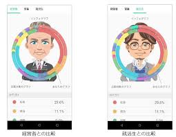 Gooニュースアプリでニュースジャンルの羅針盤 インフォグラフ を搭載 Gooプレスリリース