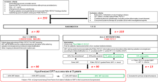 Systemic treatment with adt is the mainstay of treatments for individuals with recurrent prostate cancer following primary treatment with radiation. Randomized Prospective Phase Iii Trial Of 68ga Psma 11 Pet Ct Molecular Imaging For Prostate Cancer Salvage Radiotherapy Planning Psma Srt Bmc Cancer Full Text