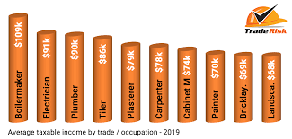 Jan 21, 2019 · i would be happy to talk to you about our services and answer any questions. How Much Do Tradies Really Earn Trade Risk