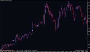 Opening an offline chart on metatrader 4 forex platform using a practise money allows a trader to understand the platform features and learn how to trade practise trading on a demo account. Pattern S Chemo Electric Trading Journal Page 48 Forex Factory