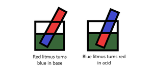 نتیجه جستجوی لغت [indicators] در گوگل