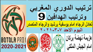 مصر (4) الدوري المصري الممتاز second league كأس مصر كأس السوبر المصرية. ØªØ±ØªÙŠØ¨ Ø§Ù„Ø¯ÙˆØ±ÙŠ Ø§Ù„Ù…ØºØ±Ø¨ÙŠ Ø§Ù„ÙŠÙˆÙ… ÙˆØªØ±ØªÙŠØ¨ Ø§Ù„Ù‡Ø¯Ø§ÙÙŠÙ† Ø§Ù„Ø§Ø­Ø¯ 7 3 2021 Ø§Ù„Ø¬ÙˆÙ„Ø© 9 ØªØ¹Ø§Ø¯Ù„ Ø§Ù„Ø±Ø¬Ø§Ø¡ Ø§Ù…Ø§Ù… Ø¨Ø±Ø´ÙŠØ¯ Youtube