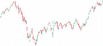 school of stocks heikin ashi charts