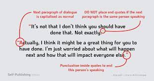 How To Write Dialogue Master List Of Dialogue Punctuation Tips Punctuating Dialogue Ending Quotes Being Used Quotes