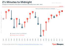 Pin On Data Visualization