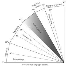 Learn for free about math, art, computer programming, economics, physics, chemistry, biology, medicine, finance, history, and more. Https Www Jstor Org Stable 10 5951 Mathteacher 110 9 0674
