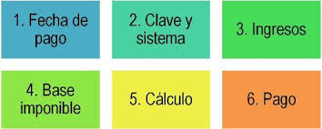 En este artículo ofrecemos una versión imputaciones de renta que se establecen en la normativa del impuesto. Como Se Paga El Impuesto A La Renta En Ecuador Cuida Tu Futuro