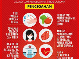 Maybe you would like to learn more about one of these? Sragen Tanggap Covid 19