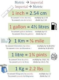 Metric And Imperial Units Math Reference Sheet Math Methods Math Measurement