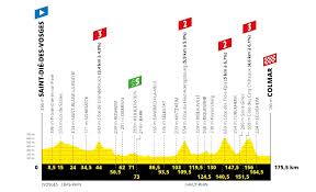 Experience the tour de france legend. Tour De France 2019 Parcours Et Profils Des Etapes