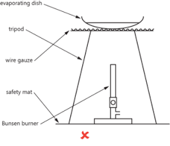 The following diagram shows the main features of a standard bunsen burner. Gauze Mat Science Definition