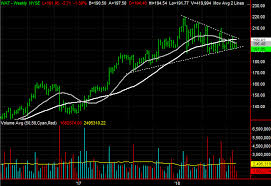 3 big stock charts for friday nektar therapeutics waters