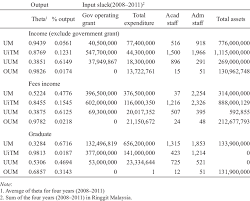 The formation of the university was mooted during the tabling of the ninth malaysia plan and approved by the cabinet of malaysia on 14 june 2006. Malaysian Public Universities Versus Private University Download Table