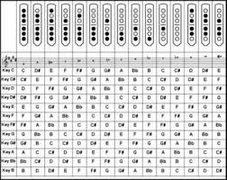 6 hole pentatonic flute chart native american flute in