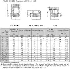 Astm A182 F316l Threaded Fitting 316 Stainless Steel Forged