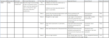 (1) identify input elements in the ui, (2) navigate to the required ui component, wait and verify that input elements show up, (3) simulate user input, (4) identify output elements, (5) wait and verify that output elements display the result, (6) read the result from the output elements, (7) assert that output value is equal to expected value, and (8) write the result of the test to a log. What Is Difference Between Test Cases Vs Test Scenarios