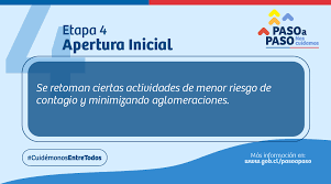 Choose from 500 different sets of flashcards about paso a paso 2 on quizlet. Ministerio De Salud On Twitter Hilo El Plan Paso A Paso Es Una Estrategia Gradual Para Enfrentar La Pandemia Segun La Situacion Sanitaria De Cada Zona En Particular Se Trata De 5