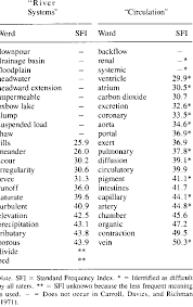 However, many popular figures' last words are just utterly tragic. Target Words Ordered By Frequency Download Table