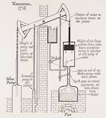 Water Is Boiled To Create Steam That Pushes Upward On A Piston In A Cylinder Steam Engine Steam Locomotive