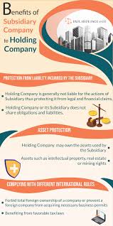 A subsidiary company is a company whereby the parent company owns 51 per cent or more of the voting rights of the company. Differences Between Holding Company And Subsidiary