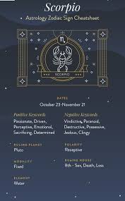 Scorpio Astrology Astrology Signs Scorpio Astrology Chart