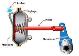 Service Brake Subsystem Ontario Ca