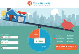 interactive mortgage calculator you be the judge do