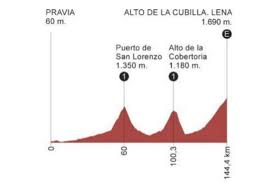 La 74.ª edición de la vuelta a españa se celebró entre el 24 de agosto y el 15 de septiembre de 2019, con inicio en las salinas de la ciudad alicantina de torrevieja y final en madrid.el recorrido constó de un total de 21 etapas sobre una distancia total de 3272,2 km. Vuelta Recorrido Horario Y Donde Ver Hoy La Etapa 16 De La Vuelta A Espana 2019 Vuelta A Espana 2019