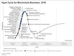 You pick any industry, and this technology holds huge potential to disrupt it, creating a more prosperous world where people get to participate in the value that they create. 2