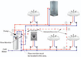 • system main pipes should preferably internal underground water pipes to be laid in the development • vertical plumbing line diagrams. Dedicated Recirc System Standard Recirculation System