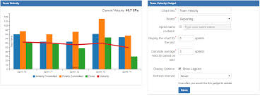 stonikbyte agile team velocity gadget add on wiki home