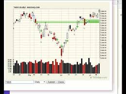 Stock Reviews July 10 2019 Indexes Xlf Abm Akam Arkw Ewz Gdx Gld Gpn Jef Tmk And More