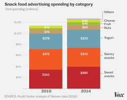 obesity in america 2018 7 charts that explain why its so