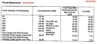 Please fix the following input errors: 2014 Insurance Motorcycle East Malaysia Paul Tan S Automotive News