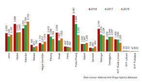 Information about crime in malaysia. Department Of Statistics Malaysia Official Portal