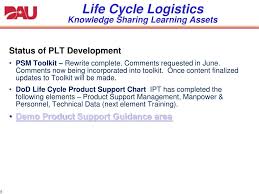 Ppt Life Cycle Logistics Knowledge Sharing Learning Assets