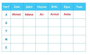 Isim Sehir Oyunu Butun Harflere Cevaplari Kurallari Tablosu Oyunbilim