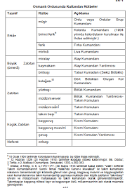 Kullanilan Rutbeler Ve Aciklamalar Ordu Osmanli
