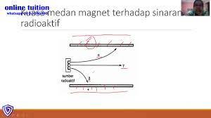 Sains tingkatan 2/form 2 bab 4. Sains Tingkatan 4 Bab 6 Tenaga Nuklear Part 1 Youtube