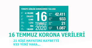 7 temmuz 2021 corona virüs tablosu: 16 Temmuz Korona Verileri Akyazi Haber Akyazi Nin Bir Numarali Haber Sitesi