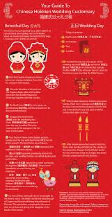 Copyright © british institute of international and comparative law 1993. Your Guide To Traditional Chinese Hokkien Wedding Customary Lemon Film