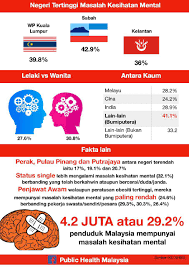 Anxiety is a normal reaction to stress, but anxiety disorder occurs when it is associated with excessive fear or anticipation of future concern which may affect daily functions (4). Anxiety Disorder Pengalaman Bagaimana Lelaki Ini Mengatasinya Pengedar Vivix Shaklee Paling Aktif