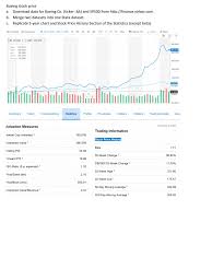 As of writing, boeing opened at $350.55, and. Boeing Stock Price A Download Data For Boeing Co Chegg Com