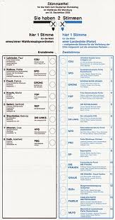 Demokrati, også kalt folkestyre, er en styreform hvor folket har direkte eller indirekte innflytelse på hva slags beslutninger som fattes. Demokrati Wikipedia