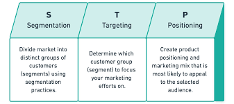 Maybe you would like to learn more about one of these? The Complete Guide To Stp Marketing With Examples Yieldify