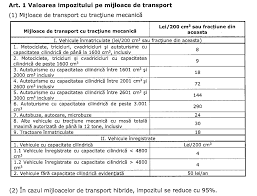 Jun 01, 2021 · de asemenea, 28.900 de persoane se află în carantină la domiciliu, iar în carantină instituționalizată se află 52 de persoane. Impozitul Auto In 2019 PuÈ›in Mai Mare Ca Anul Trecut
