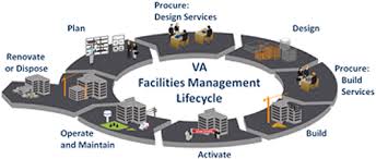 Field Service Management Facilities Management