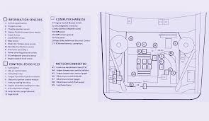 Fuse panel layout diagram parts: Diagram 1984 Chevy Caprice Fuse Box Diagram Full Version Hd Quality Box Diagram Teethdiagram Gratisdomaine Fr